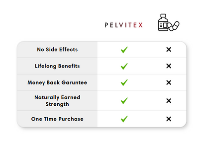 Pelvitex® Kegel Pro